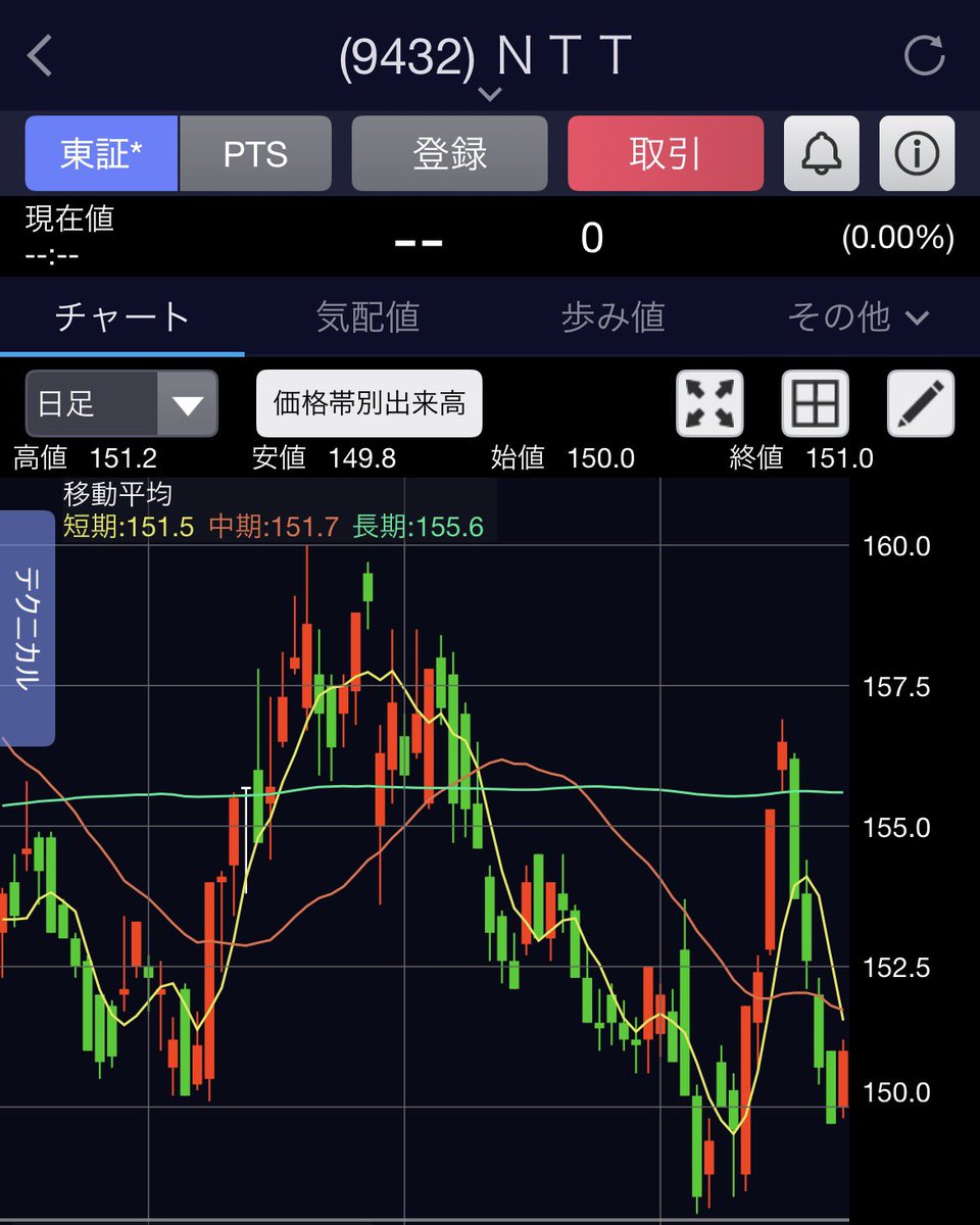 相場の羅針盤 tweet media