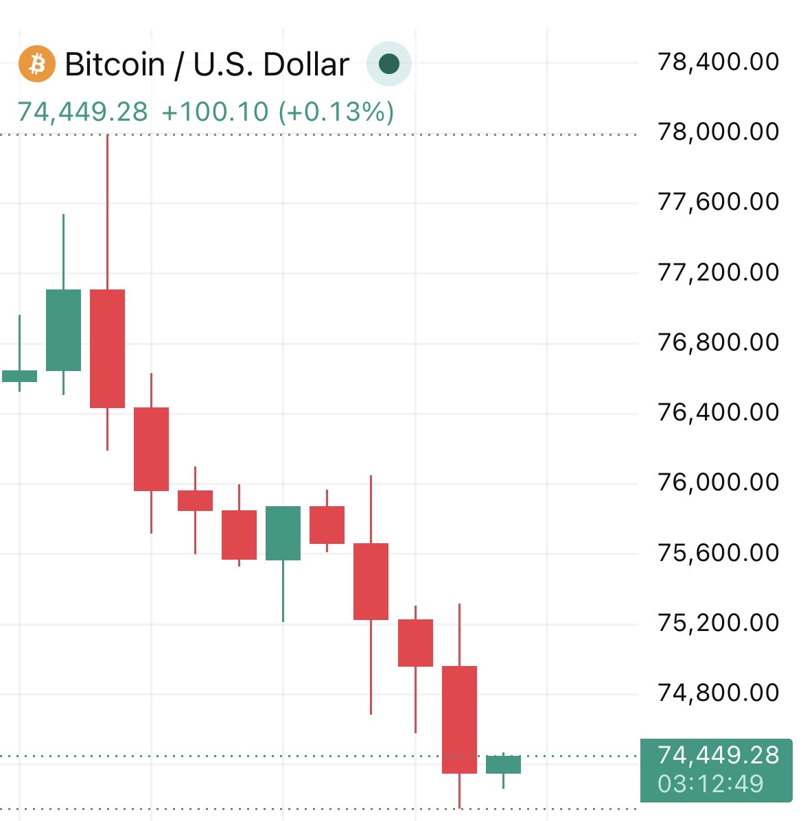 Coin Bureau tweet media