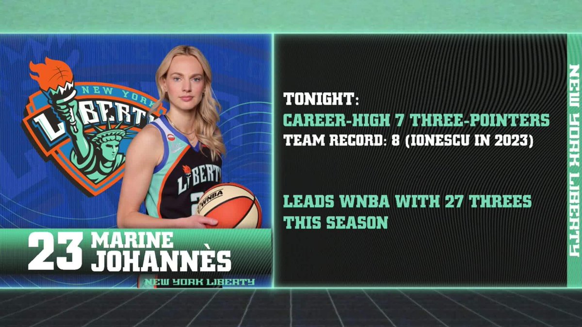 nyliberty's tweet photo. This baddie is ballin’ 🔥 https://t.co/gMcC1f7n5q