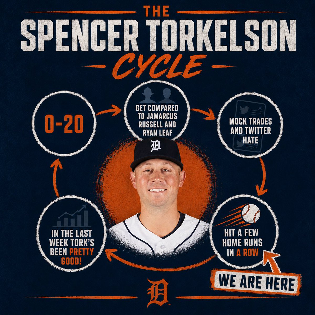SleeperTigers tweet media