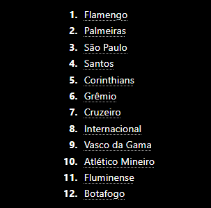P7TIPS's tweet photo. Segundo ChatGBT essa é a lista dos MAIORES times do Brasil em ordem: https://t.co/UuuonY2wRF