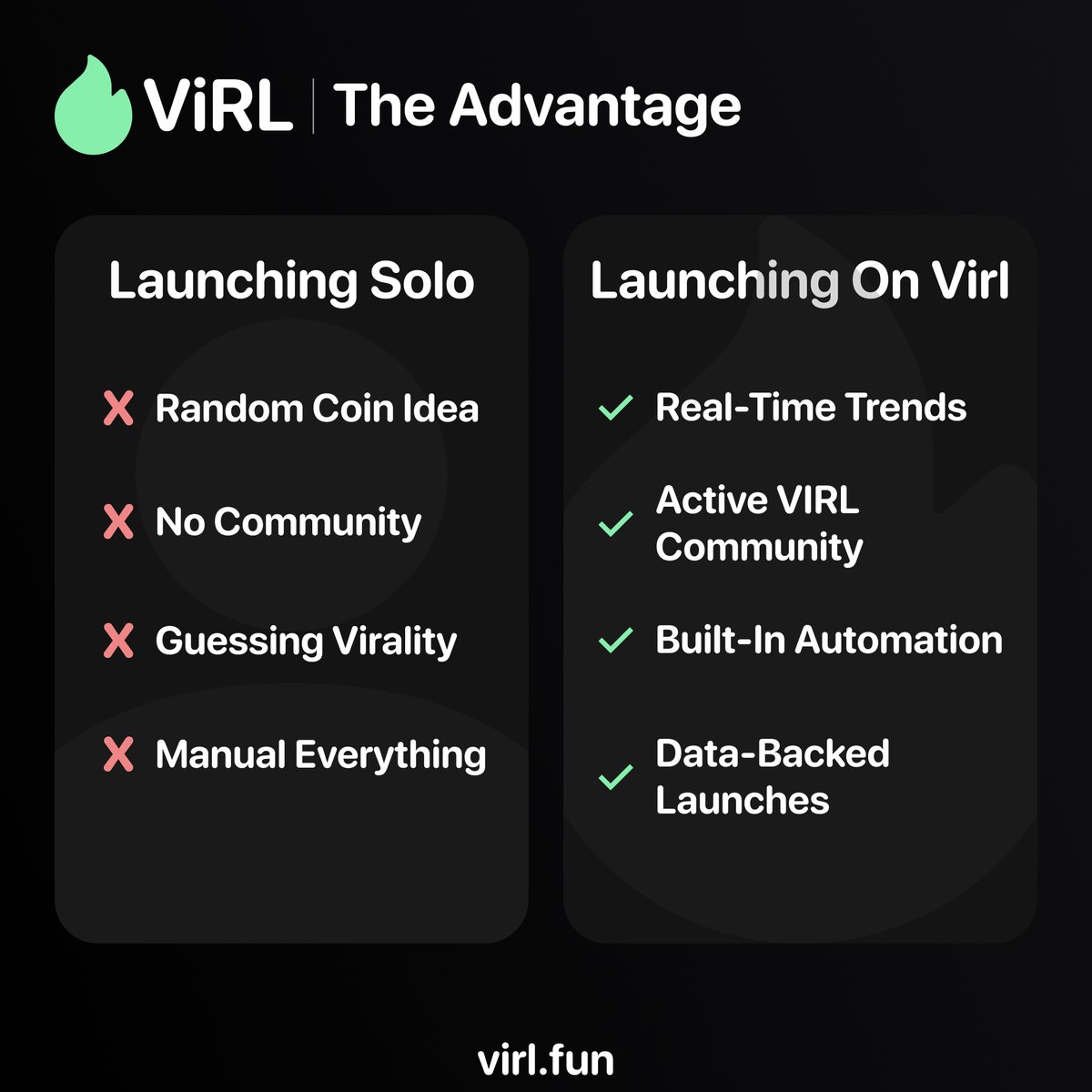 Virl.fun tweet media