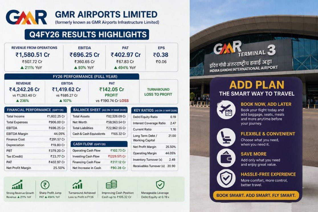 #Gmrairport results!