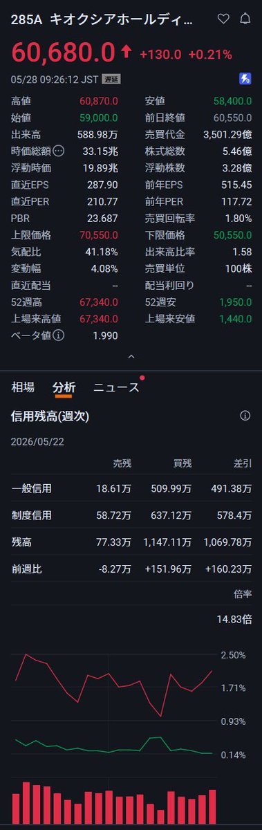 青葉の光|日本株成長論 tweet media