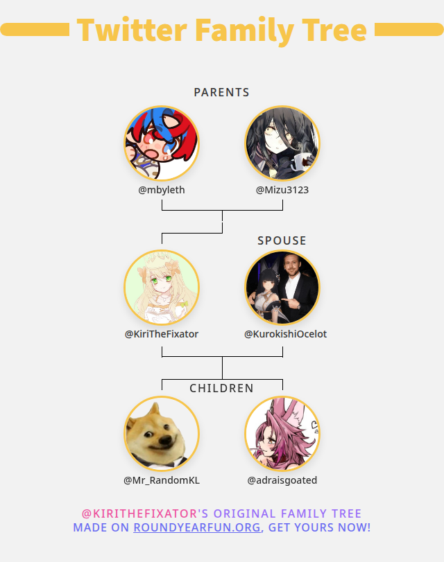 KiriTheFixator's tweet photo. 👨‍👩‍👧‍👦 My Twitter Family:
👫 Parents: @mbyleth @Mizu3123
👰 Spouse: @KurokishiOcelot
👶 Children: @Mr_RandomKL @adraisgoated

➡️ https://t.co/i1HK6iuLaB https://t.co/eCNPqGm54B