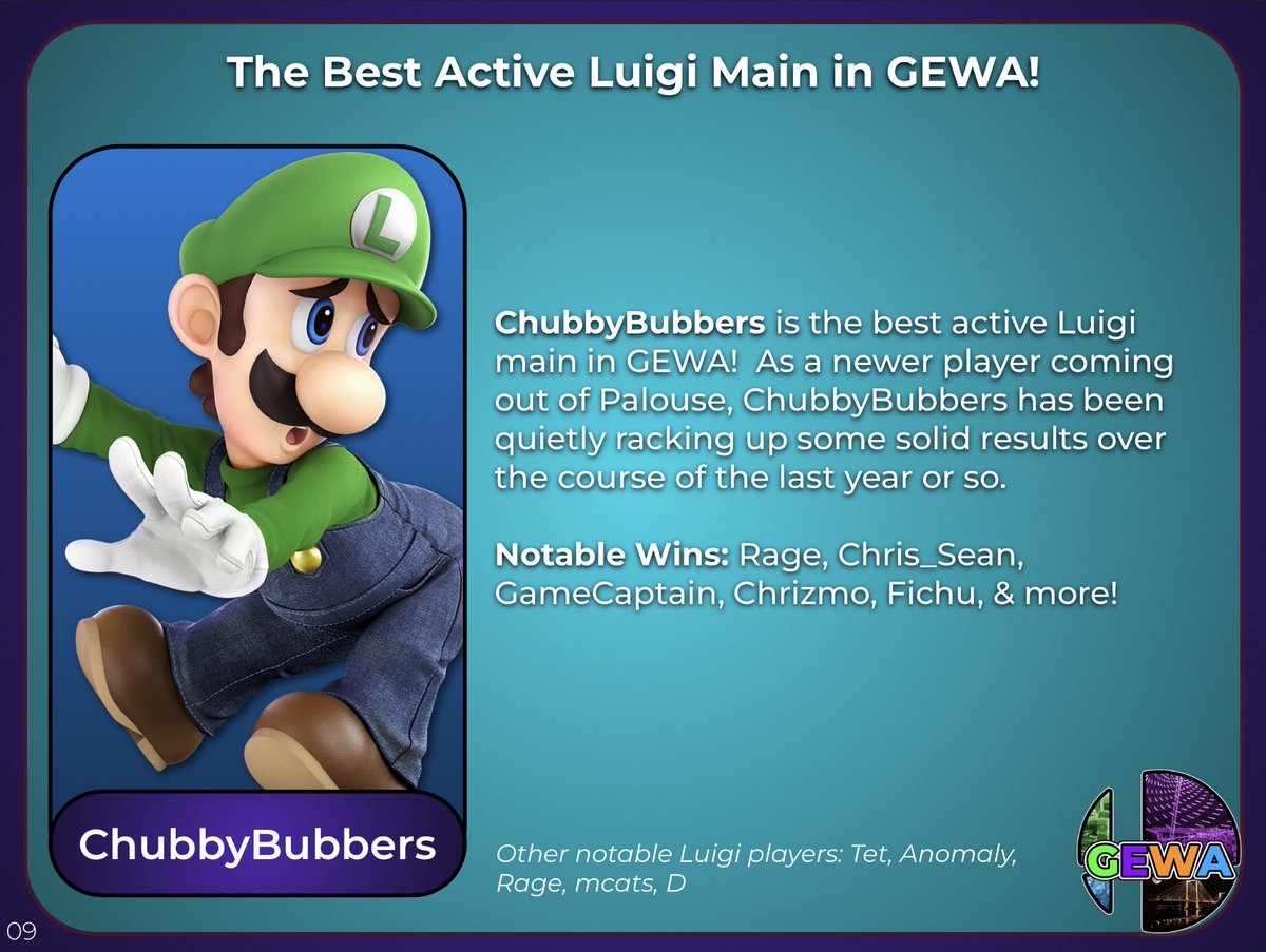 GEWASmash's tweet photo. 09 - The Best Active Luigi Main in GEWA is ChubbyBubbers! https://t.co/imDddNCxii