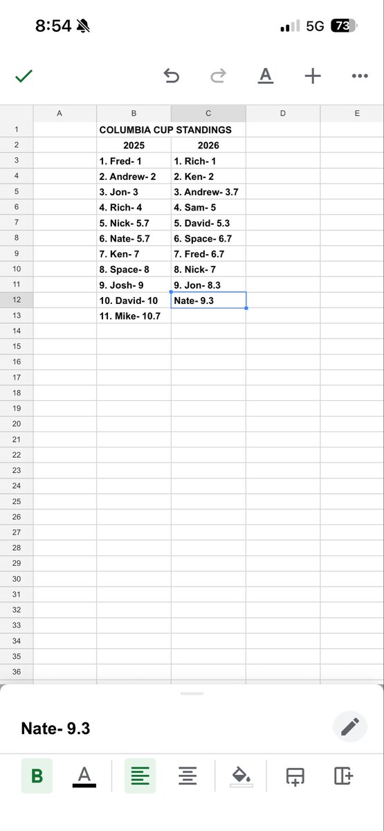 Buschlightour's tweet photo. 1st Columbia Cup Standings https://t.co/buOwJfWEHd