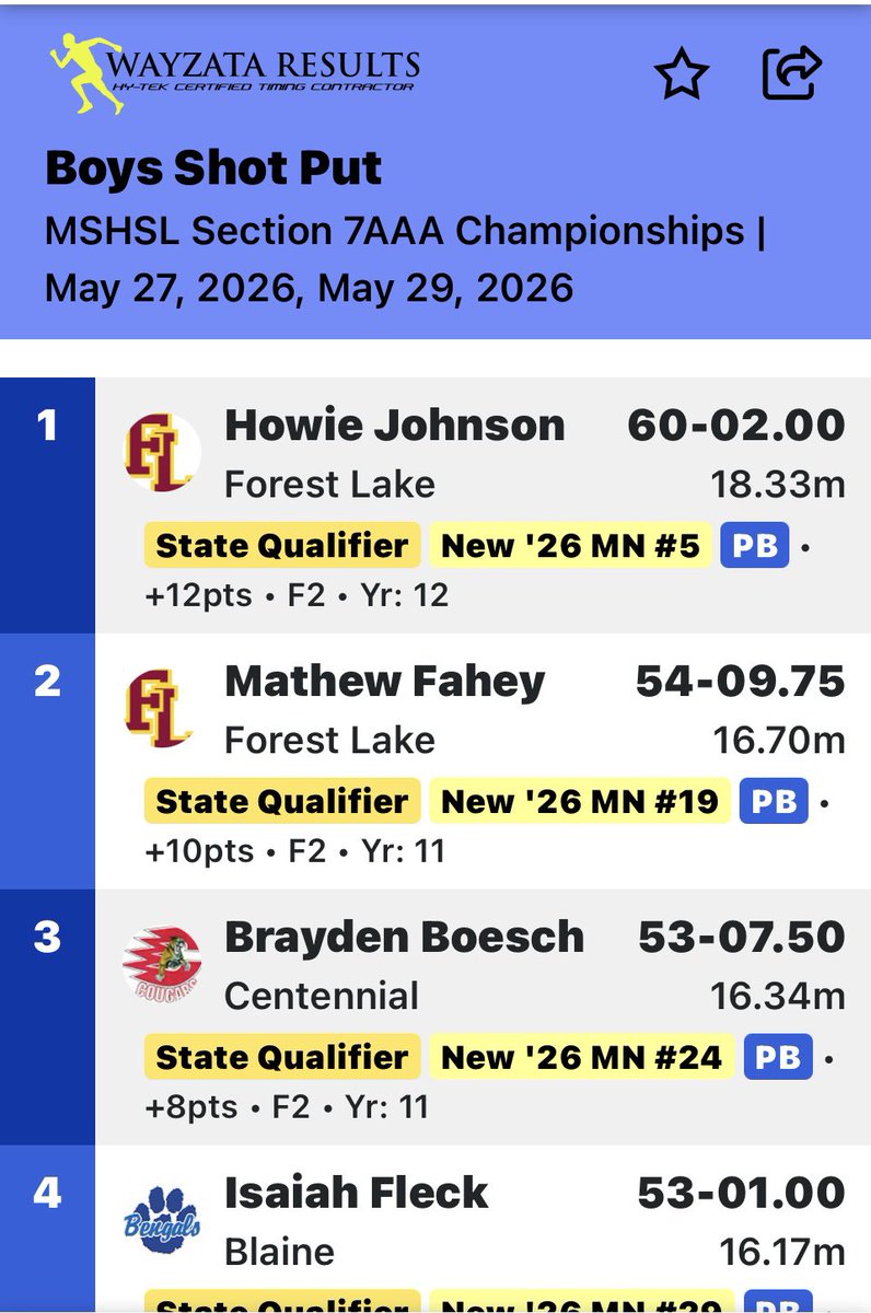 Braydenboesch99's tweet photo. Had a great section meet today and I am blessed to say I qualified for the state track meet for shot put with a 3rd place throw of 53,7 

@CoachDiggins @CoachABohl @KeatonJ_3 @CoachKMorgs @CoachGrantOlson @CoachJoseph321 @Tyson_Mav @Coach__AT @CoachiJACK @WallieKuchinski @Gumbs21 @CoachBobDunnJr @Coach_DGibson