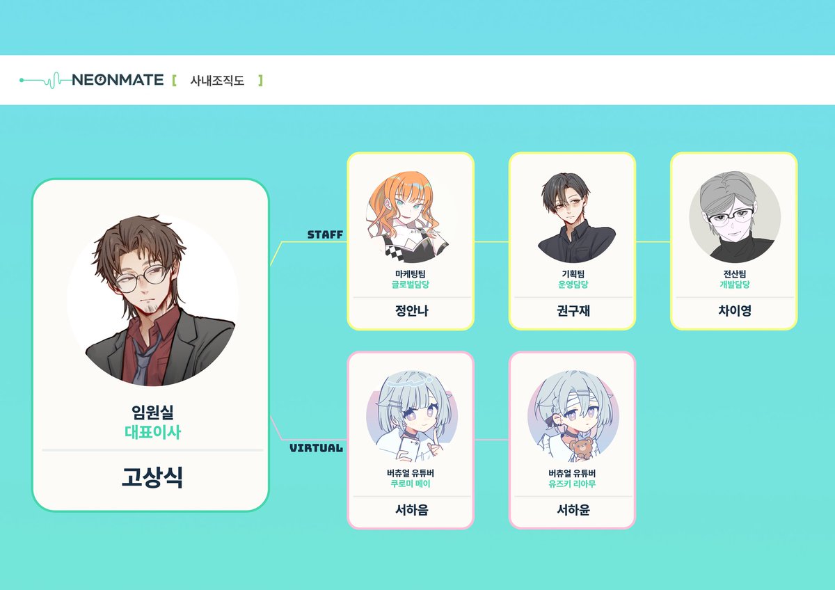 CHYAPSAL's tweet photo. 진짜오랜만에 신규 다인관을 짬....
컨셉은 버튜버회사 https://t.co/sIqtMiZGpW