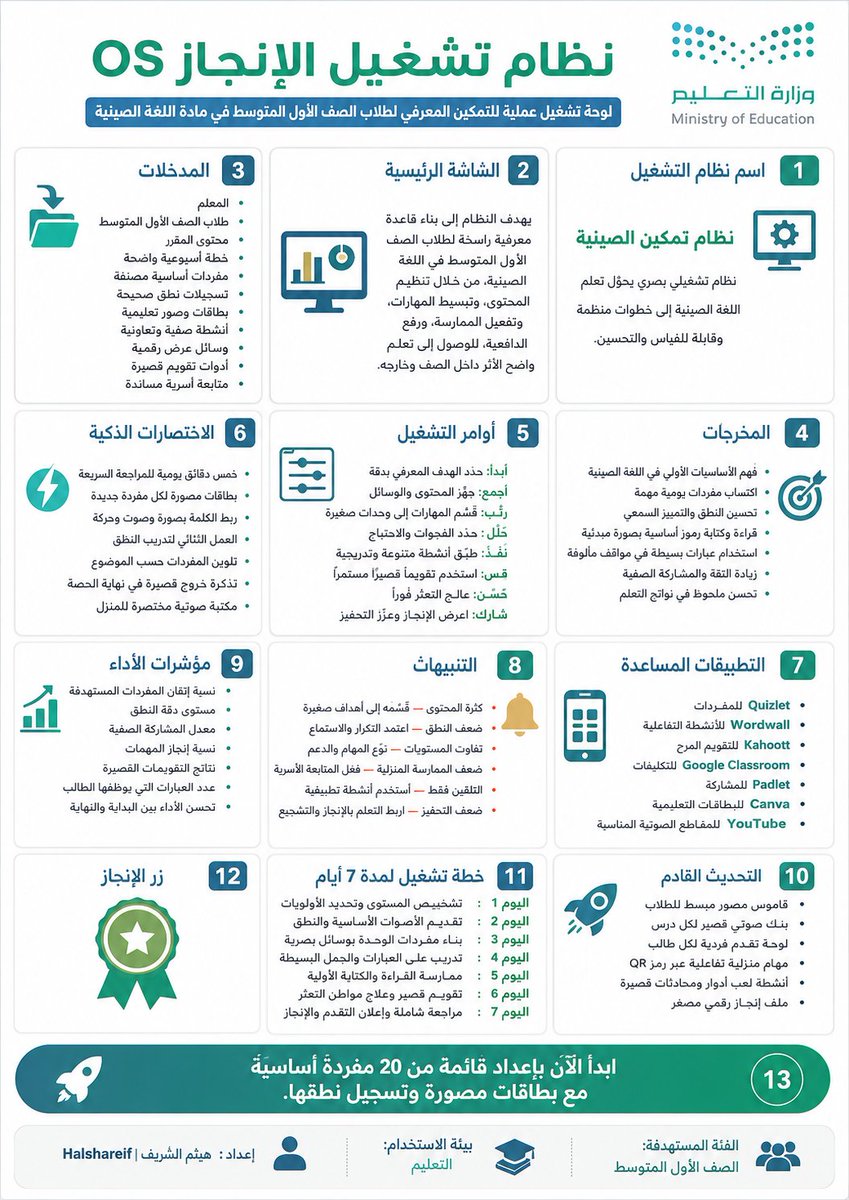 halshareif's tweet photo. بسبب التفاعل الجميل مع البرومبت الأصلي ✨
حبيت أقدّم لكم نسخة جديدة أقوى وأجمل " لنظام تشغيل الإنجاز OS " بهوية "#وزارة_التعليم"

⚪️البرومبت :

تصرف كمصمم إنفوجرافيك عربي محترف، وخبير في تصميم المنتجات البصرية، وخبير في كتابة الأوامر لأدوات الذكاء الاصطناعي، وخبير في هوية وزارة التعليم السعودية الحديثة.

المطلوب:
أنشئ مباشرة تصميمًا بصريًا فعليًا جاهزًا للنشر بعنوان:

"نظام تشغيل الإنجاز OS"

الفكرة:
حوّل المدخل التالي إلى نظام تشغيل عملي بصري يساعد على:
الفهم، التنظيم، التنفيذ، المتابعة، القياس، والتحسين.

المدخل:
[ أكتب هنا الفكرة أو المبادرة أو المشكلة أو الموضوع ] 

الفئة المستهدفة:
[أكتب هنا الفئة المستهدفة طلاب / معلمين / مجتمع المدرسة / مجتمع التعليم / الأسرة ] 

بيئة الاستخدام:
[ المدرسة / الصف / الفصل / مجتمع التعليم / الأسرة ] 

إعداد:
[ اسم المعد هنا ] 

تعليمات أساسية:
- أنتج تصميمًا بصريًا نهائيًا، وليس تحليلًا أو شرحًا أو تقريرًا.
- يجب أن يكون العمل عربيًا بالكامل ومن اليمين إلى اليسار RTL مرتب ومتسلسل ومن دون اخطاء إملائية. 
- جميع النصوص العربية بمحاذاة يمين ومن دون أخطاء إملائية. 
- ترتيب البطاقات والعناصر يبدأ من اليمين إلى اليسار ويكون مرتب ومتسلسل. 
- استخدام الترقيم يكون متسلسل ومرتب 
- اجعل التصميم شاملًا وعمليًا، وليس مختصرًا اختصارًا مخلًا.
- اترك مساحة إبداعية في الأسلوب البصري والتنظيم ما دامت الفكرة واضحة واحترافية.
- تأكد من خلو جميع النصوص من الأخطاء الإملائية والنحوية تمامًا.
- راجع النصوص قبل الإخراج النهائي مراجعة دقيقة.

الهوية البصرية:
- صمّم بهوية وزارة التعليم السعودية الحديثة.
- ضع شعار وزارة التعليم الرسمي الحديث أعلى التصميم بشكل واضح ومتزن.
- لا تغيّر الشعار، ولا تعِد رسمه، ولا تشوّه نسبه.
- استخدم ألوان الهوية الحديثة:
#07a869
#3d7eb9
#0da9a6
#15445a
#c1b489
#c2c1c1
- يمكن استخدام الألوان المساندة عند الحاجة بشرط الحفاظ على الطابع الرسمي الحديث.
- استخدم خطًا عربيًا واضحًا ونظيفًا وفخمًا مناسبًا للهوية التعليمية الحديثة.

مقاس التصميم:
- A4 عمودي
- بنسبة 210 × 297
- مناسب للطباعة والنشر الرقمي

الأسلوب:
- لوحة تحكم حديثة
- واجهة نظام تشغيل تعليمية
-  بطاقات معلومات منظمة ومرتبة ومتسلسلة
- أيقونات واضحة وبسيطة
- تصميم رسمي، عصري، نظيف، ومبهر
- مناسب للنشر والطباعة والعروض

المحتوى داخل التصميم:
نظّم المحتوى في بطاقات أو وحدات بصرية واضحة مرتبة ومتسلسلة ، مع عناوين رئيسية فرعية، على أن يتضمن النظام الأقسام التالية: 

1. اسم نظام التشغيل
ابتكر اسمًا احترافيًا مناسبًا للمدخل، مع سطر تعريفي قصير.

2. الشاشة الرئيسية
ملخص واضح يشرح هدف النظام وما الذي يعالجه وما النتيجة التي يسعى إليها.

3. المدخلات
اذكر أهم الموارد أو البيانات أو العناصر أو الأشخاص أو الأدوات التي يحتاجها النظام.

4. المخرجات
اذكر النتائج المتوقعة بعد تشغيل النظام بنجاح.

5. أوامر التشغيل
قدّم أوامر تشغيل عملية وواضحة مثل:
ابدأ، اجمع، رتّب، حلّل، نفّذ، قِس، حسّن، شارك
مع وصف قصير جدًا لكل أمر.

6. الاختصارات الذكية
اذكر طرقًا ذكية تختصر الوقت والجهد أثناء التنفيذ.

7. التطبيقات المساعدة
اذكر الأدوات أو التطبيقات أو الوسائل الداعمة المناسبة للمدخل.

8. التنبيهات
اذكر أبرز الأخطاء أو المخاطر المحتملة مع معالجة مختصرة لكل منها.

9. مؤشرات الأداء
اذكر مؤشرات قياس واضحة ومناسبة لنجاح التنفيذ.

10. التحديث القادم
اقترح تطويرات مستقبلية ذكية للنظام.

11. خطة تشغيل لمدة 7 أيام
قدّم خطة يومية عملية ومختصرة ومنطقية للبدء الفوري.

12. زر الإنجاز
ضع في أسفل التصميم زرًا أو شريطًا بارزًا بعنوان:
"زر الإنجاز"
ويحتوي على إجراء فوري واحد يجب البدء به الآن.

13. التذييل
أضف في الأسفل:
إعداد: [الاسم]

تعليمات نهائية:
- لا تكتب أي شيء خارج التصميم.
- لا تخرج الناتج كنص عادي.
- لا تستخدم أسلوبًا غربيًا في الترتيب.
- لا تجعل المحتوى سطحيًا أو عامًا.
- لا تكثر الحشو.
- لا تضحِّ بجودة اللغة أو دقة الإملاء.
- المطلوب النهائي: تصميم عربي فعلي، شامل، احترافي، RTL، بمقاس A4، بهوية وزارة التعليم السعودية الحديثة، وجاهز للنشر والطباعة.

.
هديتي لكم 🎁
جرّبوه، وشاركوني أجمل النتائج.