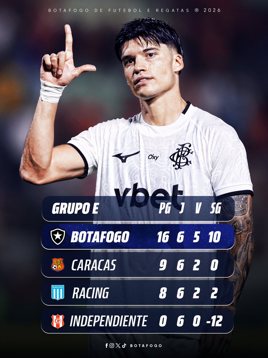 Botafogo F.R. tweet media