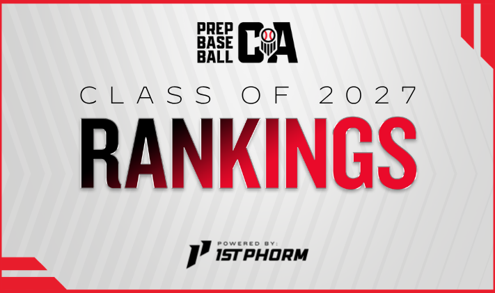 PrepBaseballCA's tweet photo. ICYMI: 𝐂𝐋𝐀𝐒𝐒 𝐎𝐅 2027 𝐑𝐀𝐍𝐊𝐈𝐍𝐆𝐒 𝐔𝐏𝐃𝐀𝐓𝐄
◼️ Major movement inside the TOP 10
⬆️ Upward movement throughout
📈 Expanded to 325
🔗 to article &amp; full rankings 👇
https://t.co/06wKXg7bSr https://t.co/XWwue7KIlA