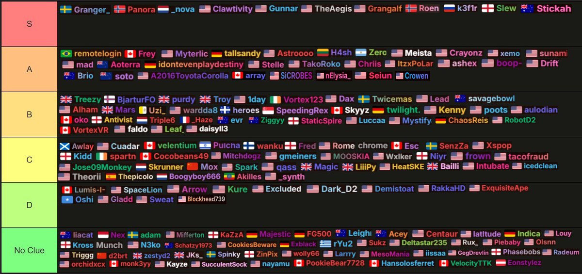 ZeroDCL's tweet photo. added more ppl i missed 🙄 https://t.co/Uyl9MHXGHw