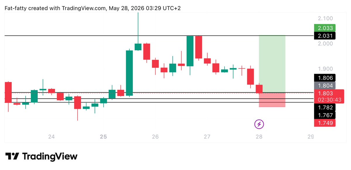 UNKNOWN TRADER tweet media