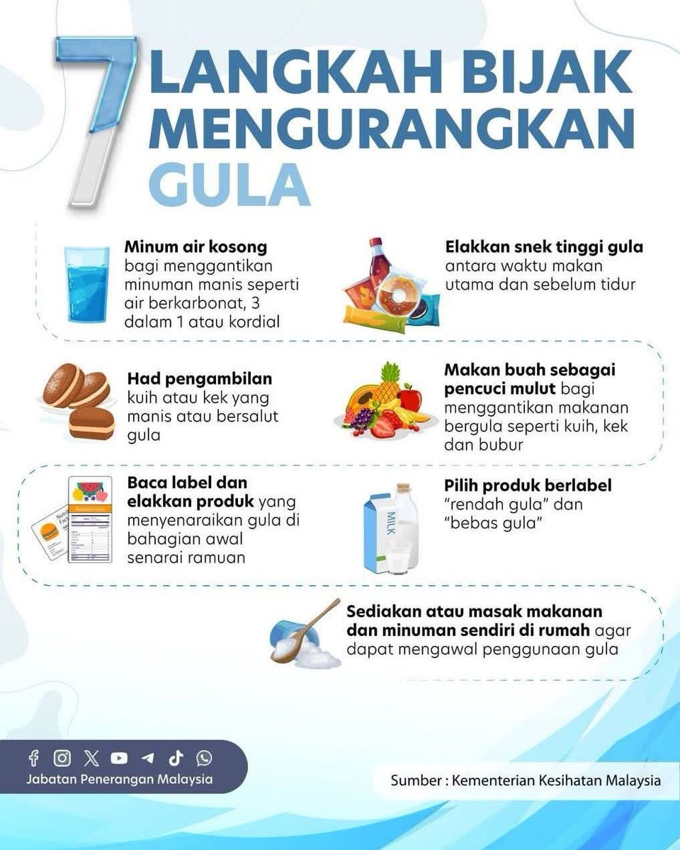 JPenerangan's tweet photo. 🍬 Kurangkan gula, tingkatkan gaya hidup sihat. 

Mulakan dengan langkah mudah seperti memilih minuman kurang manis, membaca label makanan dan mengawal pengambilan snek tinggi gula. 💧🍎

Amalan kecil setiap hari mampu membantu mengawal pengambilan gula dengan lebih bijak. 💙 https://t.co/PTtWWpXZiH
