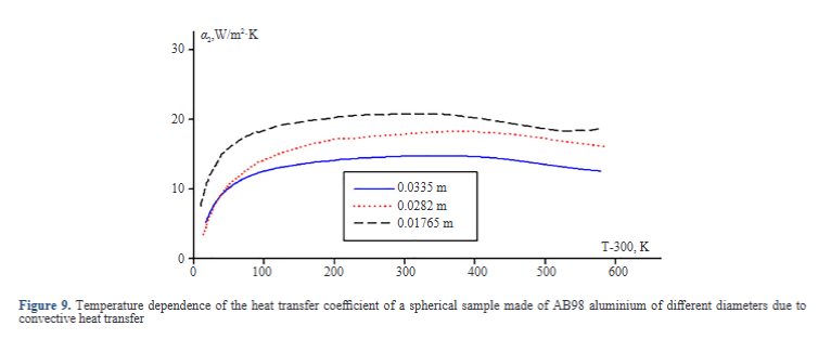 UniversalWiser's tweet photo. Highly-Cited Paper | Effect of Size on Cooling Kinetics of Spherical Samples from Different Grades of Aluminum

How does sample size influence aluminum cooling kinetics?

Read more:
https://t.co/XchKdSNqEU

#MaterialsScience #Aluminum #HeatTransfer #ThermalEngineering #Metallurgy https://t.co/cn8Bcx9f1O