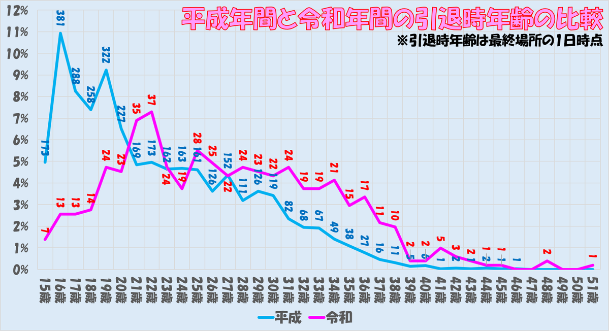 横尾誠(相撲データの人) tweet media