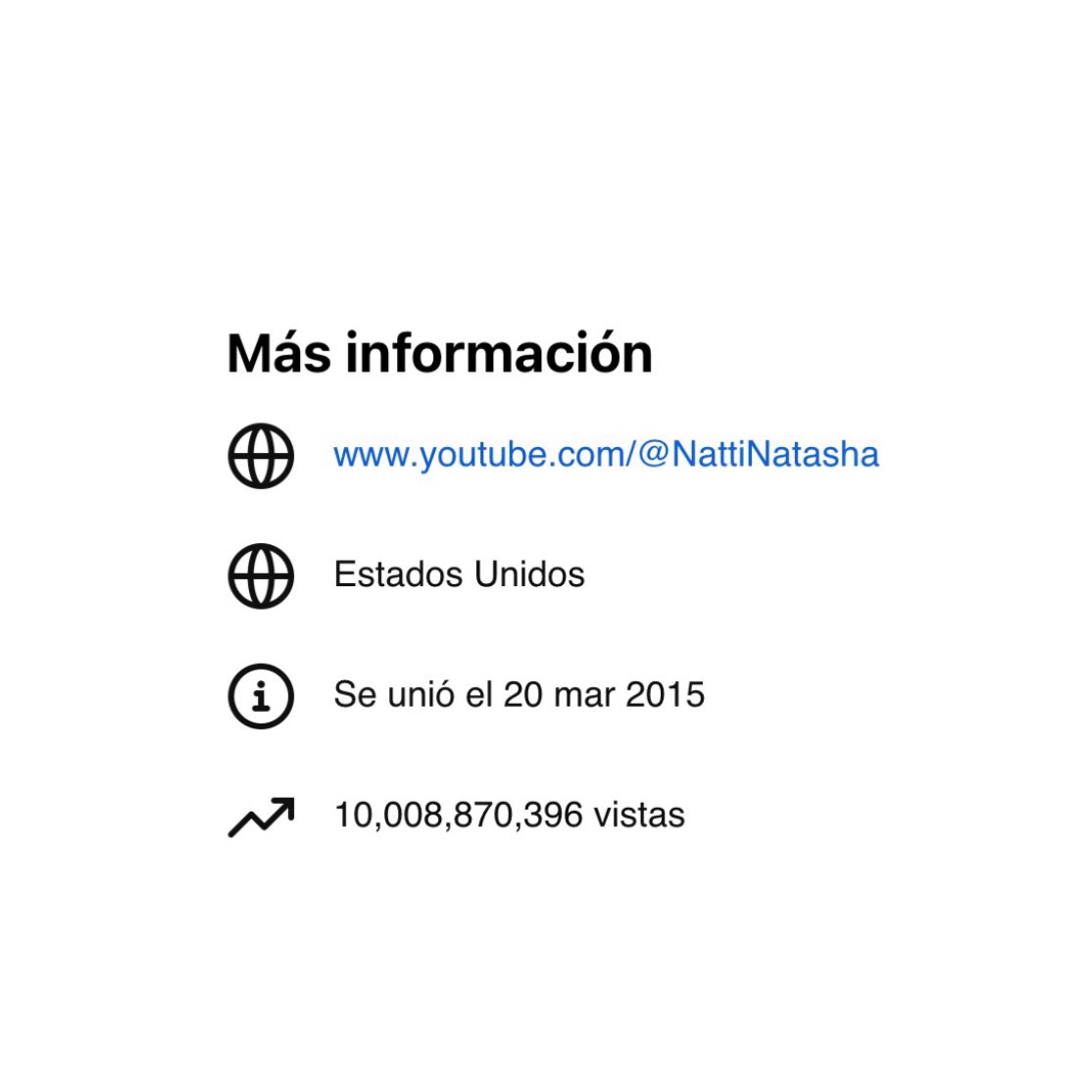 bestofnatti's tweet photo. IMPARABLE! @NattiNatasha alcanza la marca de los 10 BILLONES de visualizaciones en su canal de YouTube.

—  Manteniéndose la artista Dominicana más reproducida en la plataforma, y la 4ª artista femenina latina en general. 🇩🇴 https://t.co/G0BW4BSwEp