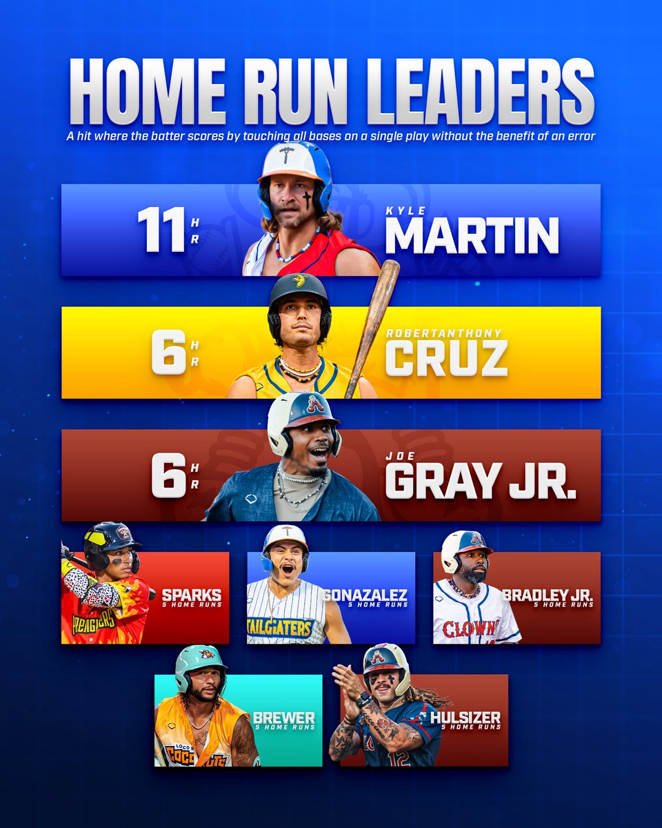 BananaBall_'s tweet photo. Here are the current stat leaderboards for the BBCL through the first three months of tour 📊 https://t.co/rrqIFbBLa1