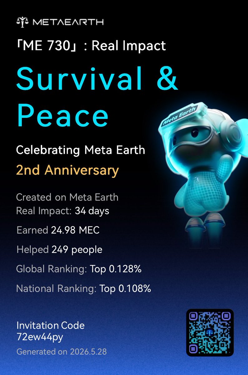 GovernorGovern's tweet photo. 「ME 730」: Real Impact I’ve been building real impact on Meta Earth for 34 days, helped 249 people earn daily unconditional basic income, and earned 24.98182954 MEC (≈ $202.71). Create ... Read more:
https://t.co/Lb9j2msAWY https://t.co/w0zLomewMj