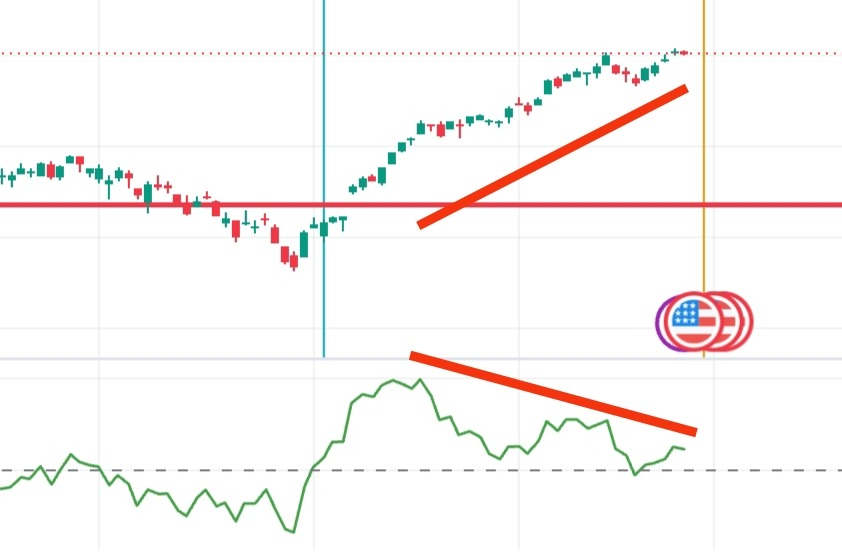 NishantKalaskar's tweet photo. American SPX.
Next few days might change the global markets trend. https://t.co/iwJIxzUXL5