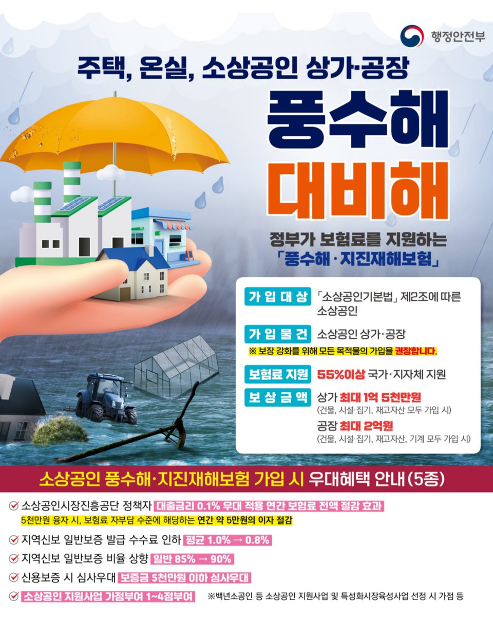 sdmtong's tweet photo. 🌧️태풍·집중호우 대비, 지금 준비하세요!

정부가 보험료를 지원하는
「풍수해·지진재해보험」으로
주택·온실·소상공인 상가·공장을 보호할 수 있습니다🙂

📌 가입대상
✔ 주택
✔ 온실
✔ 소상공인 상가·공장

📌 보험료 지원
국가·지자체가 보험료의 55% 이상 지원 https://t.co/d3qaqunbbX