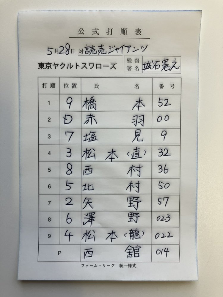 swallowspr's tweet photo. 【ファーム・リーグ情報】
対読売ジャイアンツ戦⚾
Gタウン：13時開始

今日のファーム、誰に注目ですか？🔥
スタメン発表です⚾️

#swallows #燕心全開 https://t.co/FOynrGlZrb