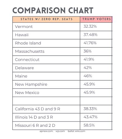 TheRightMan2's tweet photo. @CathyLichtig4 @EricLDaugh Now do the following states. Or it’s only great when Dems do it, right? https://t.co/e8mKS0gU9e