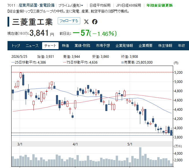 yuu__100's tweet photo. 30 年、ずっと相場を見守ってきました。
誰もが苦しむ地獄級の急落相場、これは間違いなく爆益を掴むための前兆です。

どれだけ深く下落しようとも、この低迷が終われば大きな上昇が待っています。

詳細が知りたい方はフォローしてください。一つずつ説明します😊 https://t.co/oJgZJmGX9T