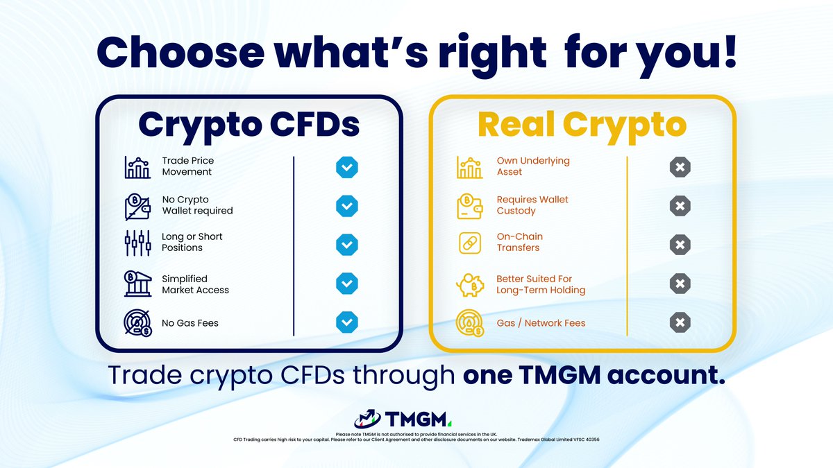 TMGM Crypto CFD tweet media