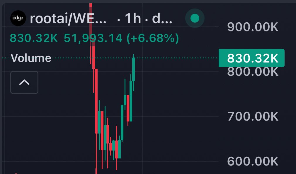 Hunna.Base.ETH tweet media