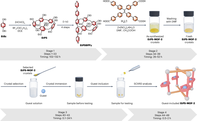 NatureProtocols's tweet photo. New Article! Synthesis and guest inclusion for molecular catcher-based structure determination https://t.co/ku11kU8jhs https://t.co/M8bODkAHAl