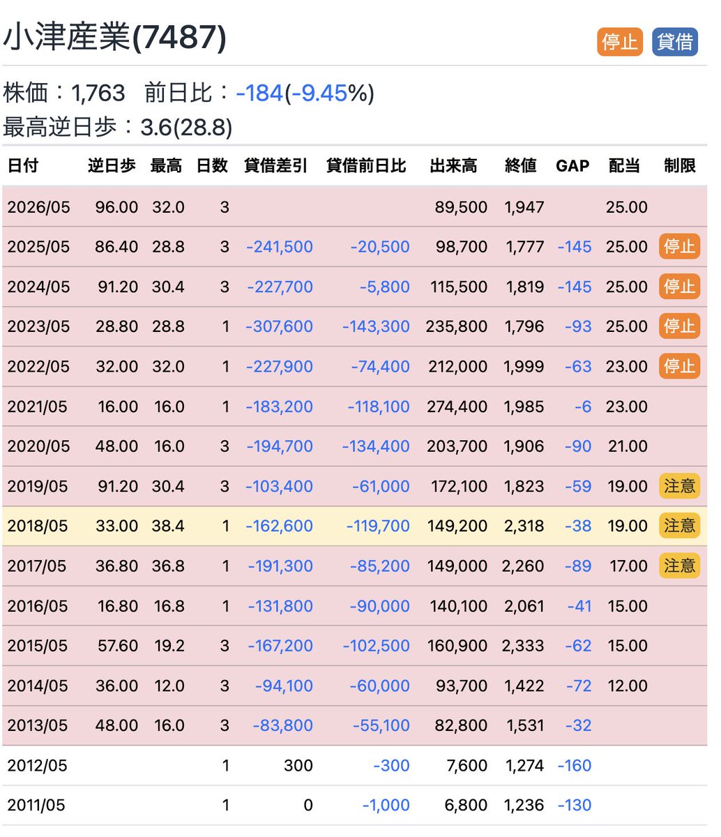 優待サムライ tweet media