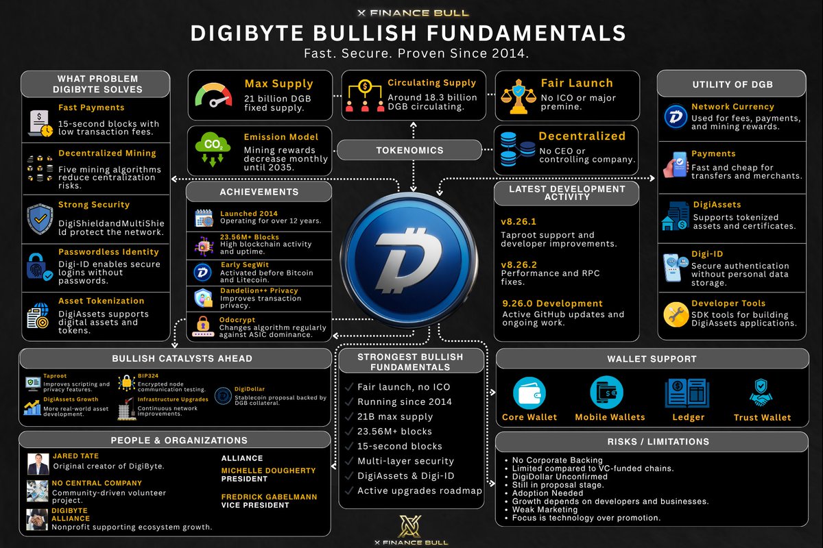 X Finance Bull tweet media