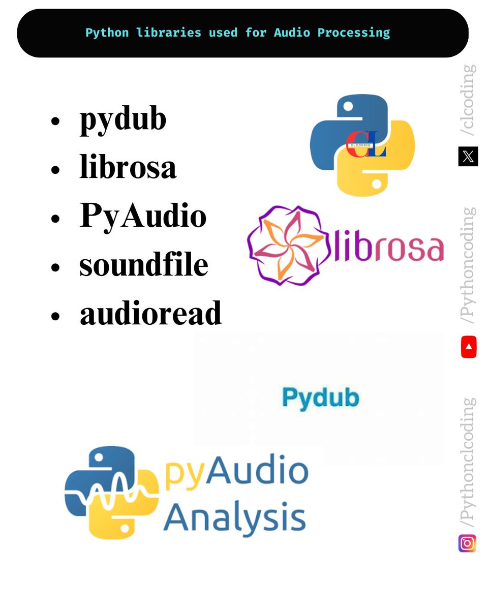 clcoding's tweet photo. Python libraries used for Audio Processing
.
.
.
Application of Python in Audio and Video Processing https://t.co/KfBiMhbmrS https://t.co/JUCCzxGbIA