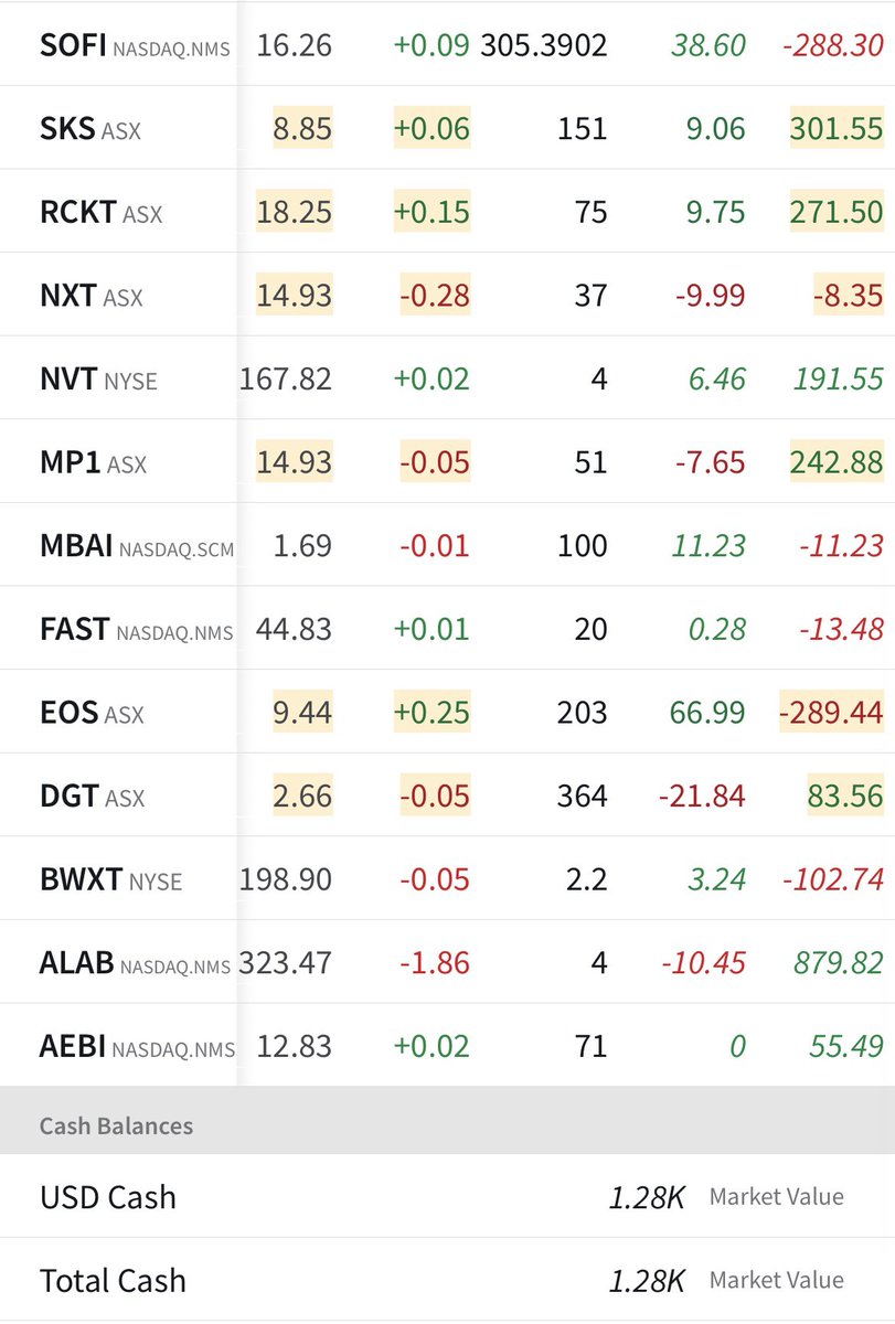 RetailMonke's tweet photo. For anyone interested in my current holding.

I get paid in 1 week and I’ll update the list.

Do you have more of less individual stocks? https://t.co/ITUa5Sjy2i