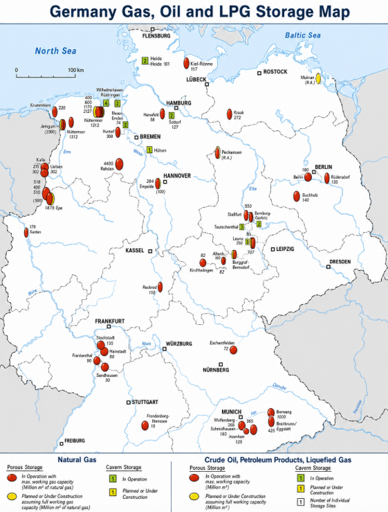 jackprandelli's tweet photo. 🇩🇪Germany's grid operators just issued their 1st gas security report. 

⚠️The message: current rules cannot guarantee supply this winter. 

FNB Gas the operators of Germany's transmission system are explicit:
The traditional "buy cheap in summer, store for winter" model has completely broken down.

With Qatari LNG disrupted and Hormuz semi-closed, the summer-winter spread that incentivises storage filling no longer functions. 

The market signal that built German storage for decades is gone.

The numbers are alarming:
→ Storage currently at just 30% capacity

→ Refilling pace wholly insufficient to hit winter targets

→ LNG terminals can only meet 8.5% of peak winter demand

→ Over 50% of peak demand must come from storage withdrawals

If storage doesn't fill, Germany runs out of gas mid winter.

The US and Iran can negotiate for weeks or months.
Germany cannot. 
Winter starts in November regardless of whether a deal is signed.
Every week without Hormuz reopening is another week of insufficient storage injection and another week closer to a supply crisis that no spot cargo can fully replace in time.

Europe built import terminals. 
Signed LNG contracts. 
Diversified suppliers.

None of it matters if the storage isn't full when temperatures drop.

Germany is the warning. 

Every EU member state with storage-dependent winter supply is watching the same clock.

Link in the comments 👇
