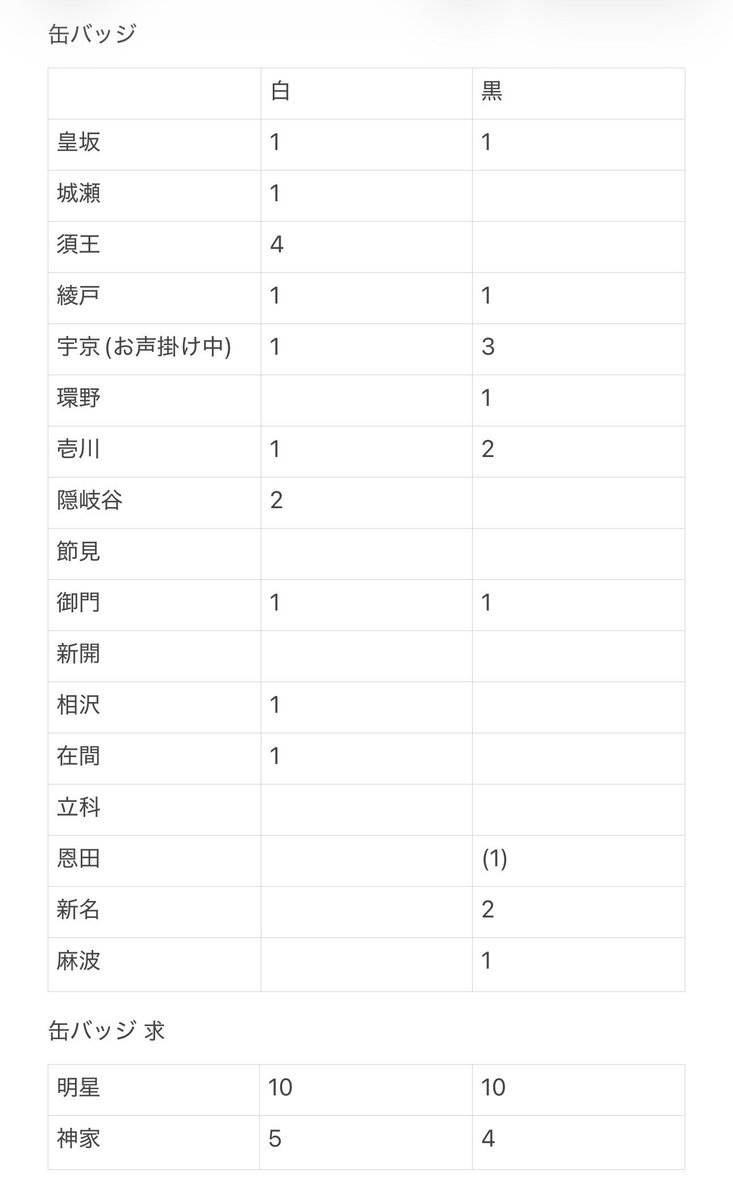 雛鶴@取引垢 tweet media