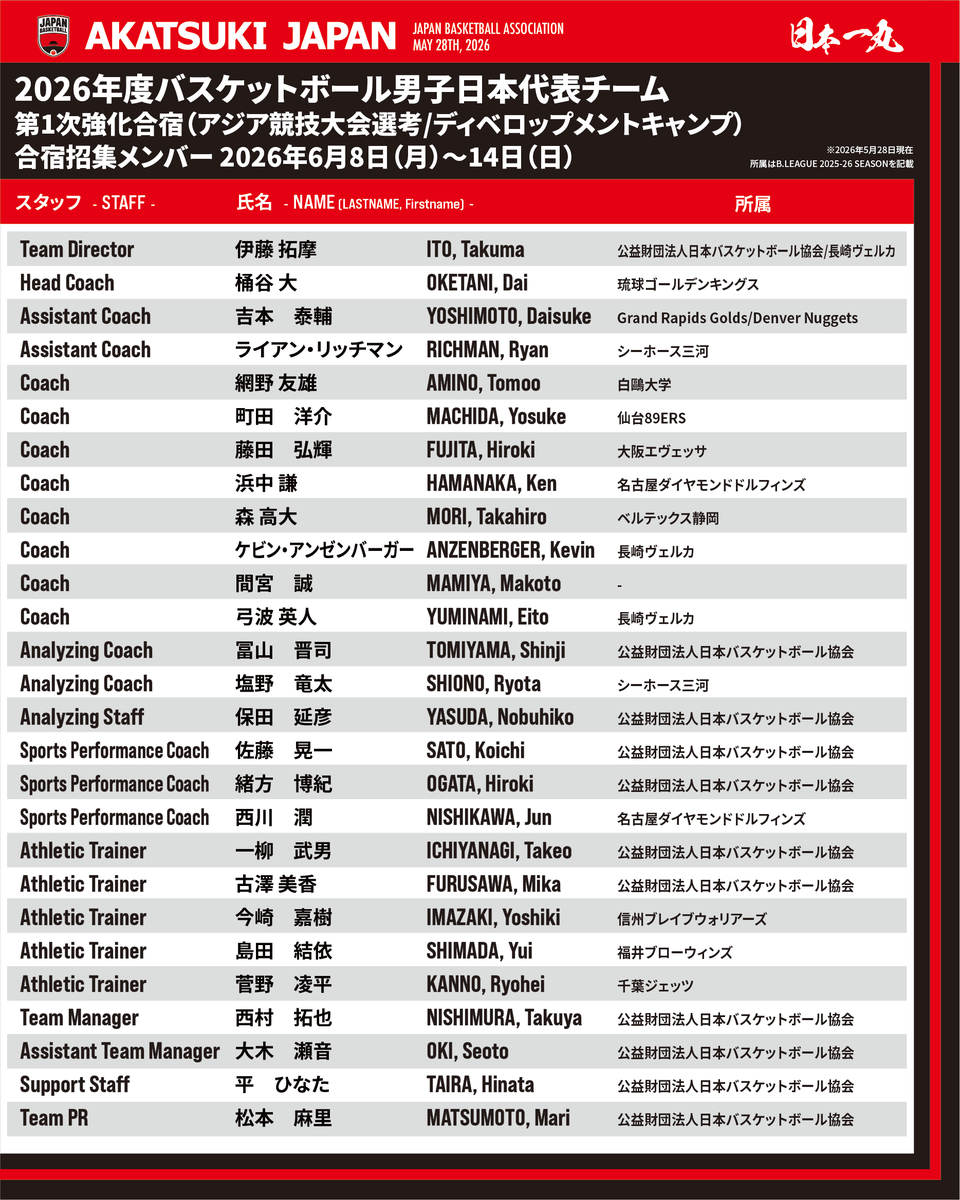 バスケットボール日本代表 tweet media