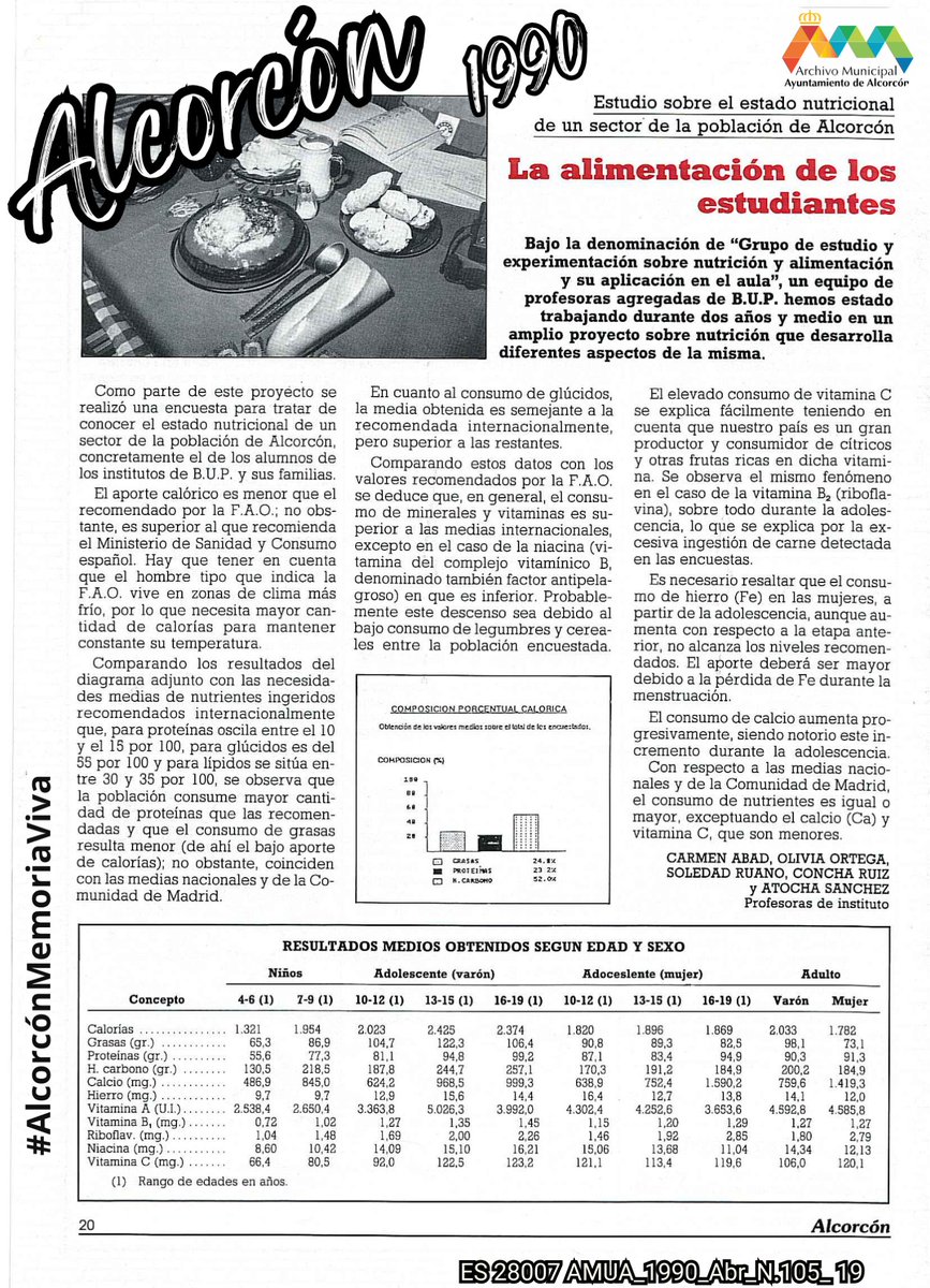 ArchAlcorcon's tweet photo. Hoy, #DíadelaNutrición, queremos poner de manifiesto la importancia de la misma en la salud de las familias y, en estas fechas de fin de curso, sobre todo de los estudiantes. Así lo recoge el nº 105 de la publicación Noticias Municipales de abril de 1990.
#AlcorcónMemoriaViva. https://t.co/Gj4WjxIu2B