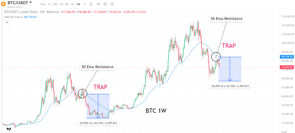 true__ict's tweet photo. As I warned before… the same trap is starting to unfold again. 👀📉
#Bitcoin #BTC #CryptoTrading #SmartMoney https://t.co/FQQwXppJK4