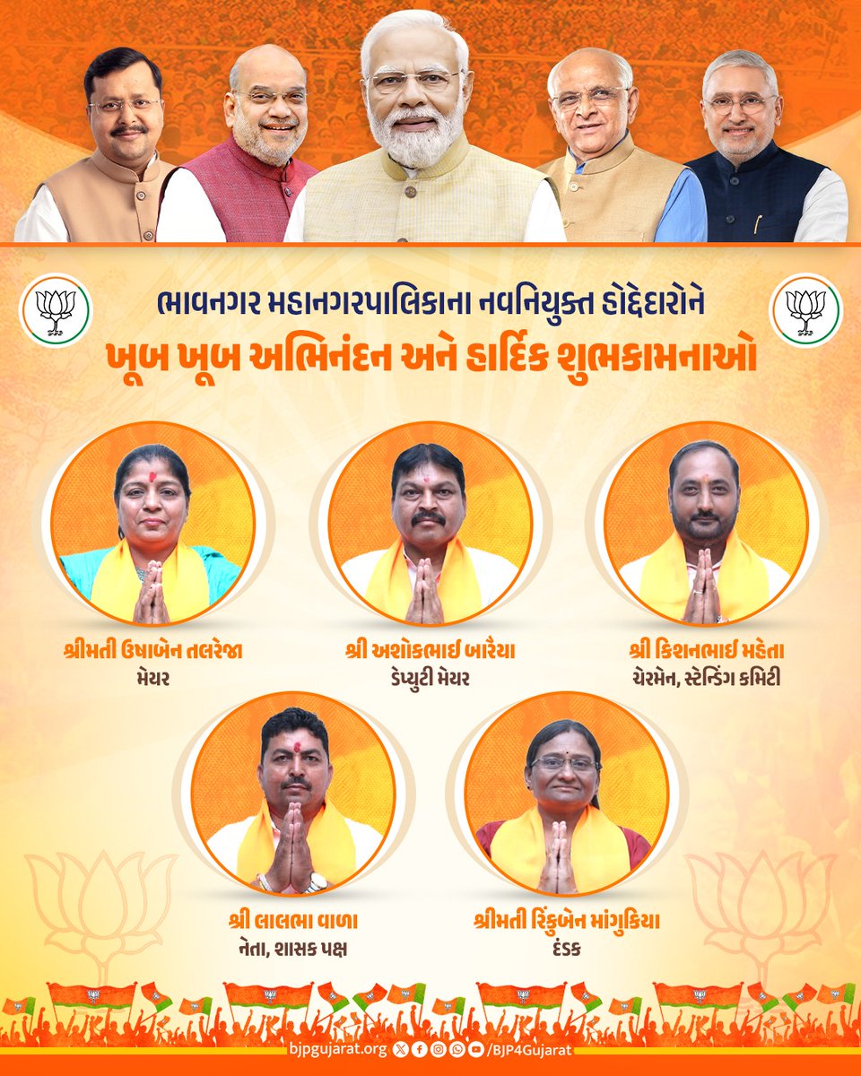BJP4Gujarat's tweet photo. ભાવનગર મહાનગરપાલિકાના નવનિયુક્ત હોદ્દેદારોને ખૂબ ખૂબ અભિનંદન અને હાર્દિક શુભકામનાઓ https://t.co/rCEsJ8qMIK