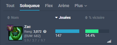 Rachi092's tweet photo. @01y7z KDA summary for 4 of my accounts

Any Zac must have an average of less than 4.5-5 deaths, except zac support https://t.co/7ulMzPZYv6