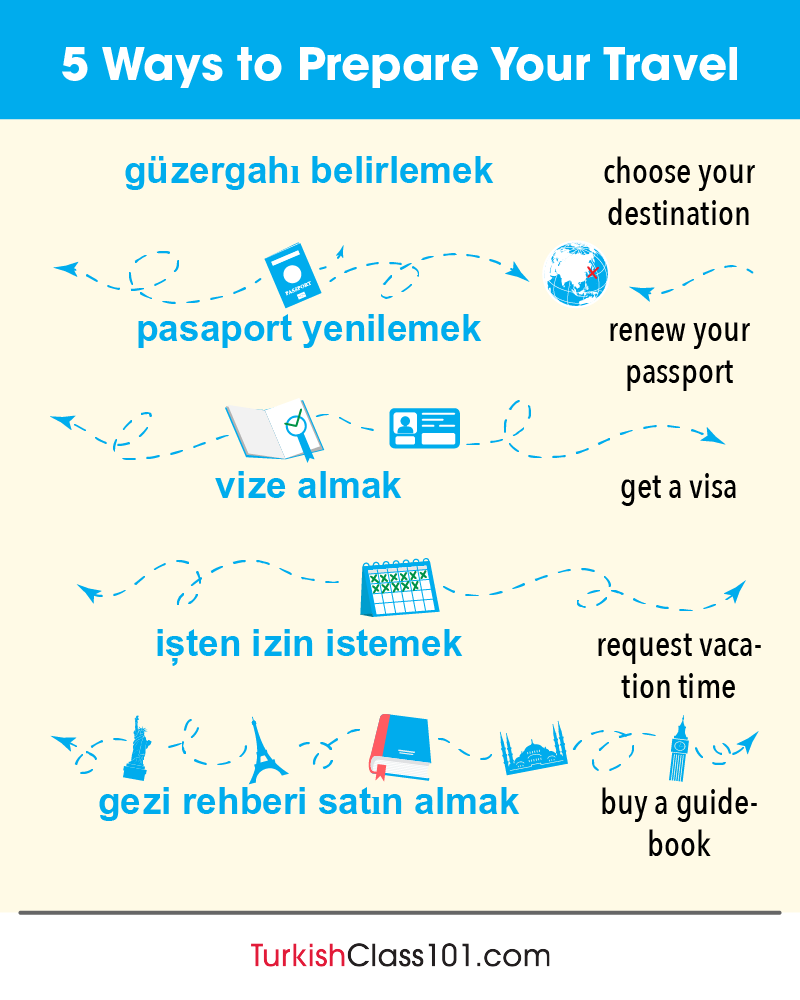 TurkishClass101's tweet photo. QUIZ: How do you say "I love to travel" in Turkish? Leave a comment! ✈️🧳 P.S. Start your Turkish online course here: https://t.co/ZxPhVQ98b6 https://t.co/0h2qaUSCyW