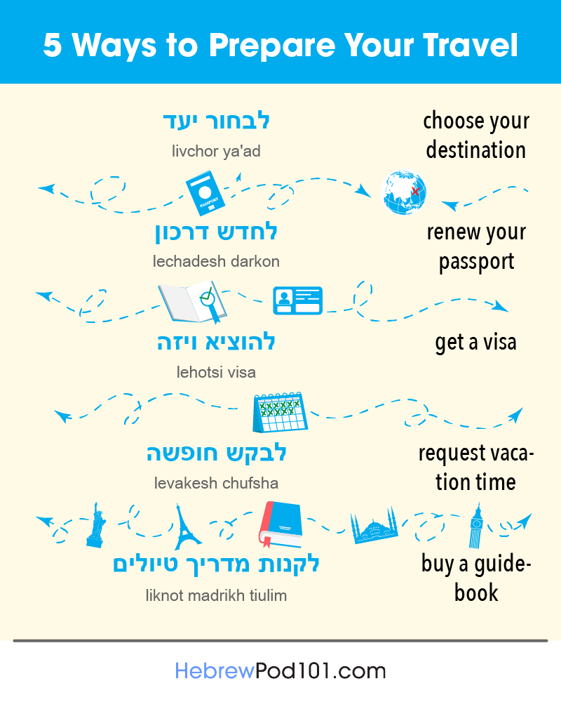 HebrewPod101's tweet photo. QUIZ: How do you say "I love to travel" in Hebrew? Leave a comment! ✈️🧳 P.S. Start your Hebrew online course here: https://t.co/79Sm6zRq61 https://t.co/sTmwm2Qg4J