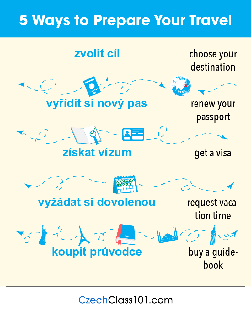 CzechClass101's tweet photo. QUIZ: How do you say "I love to travel" in Czech? Leave a comment! ✈️🧳 P.S. Start your Czech online course here: https://t.co/6oNsY7LOAe https://t.co/hVzJwkXcNX