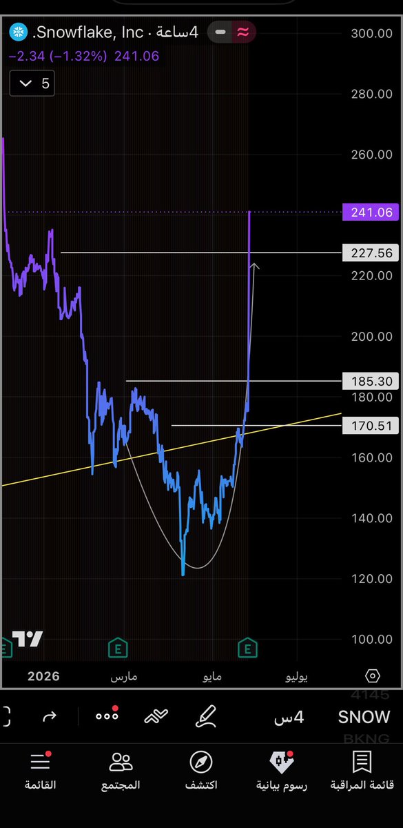 SpxUs500's tweet photo. $SNOW يحقق جميع الأهداف بنجاح ✅🔥
فوق 100 نقطة تم التنبيه عليه بالشارت من وقت مبكر، قبل الانطلاقة … والنتيجة أمامكم 📈💪
قبل وبعد 🚀 https://t.co/9ze6bB3ct7