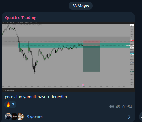DorukTolgahan's tweet photo. Günaydın, bayramın 2. günü ve bugüne #XAUUSD  4R tp hit ile başladık. 2 günde toplam 9R kar elde ettik. Her şey zamanla daha iyi oluyor, başka işlemlerde görüşmek dileğiyle. https://t.co/Igd92ALFnf
