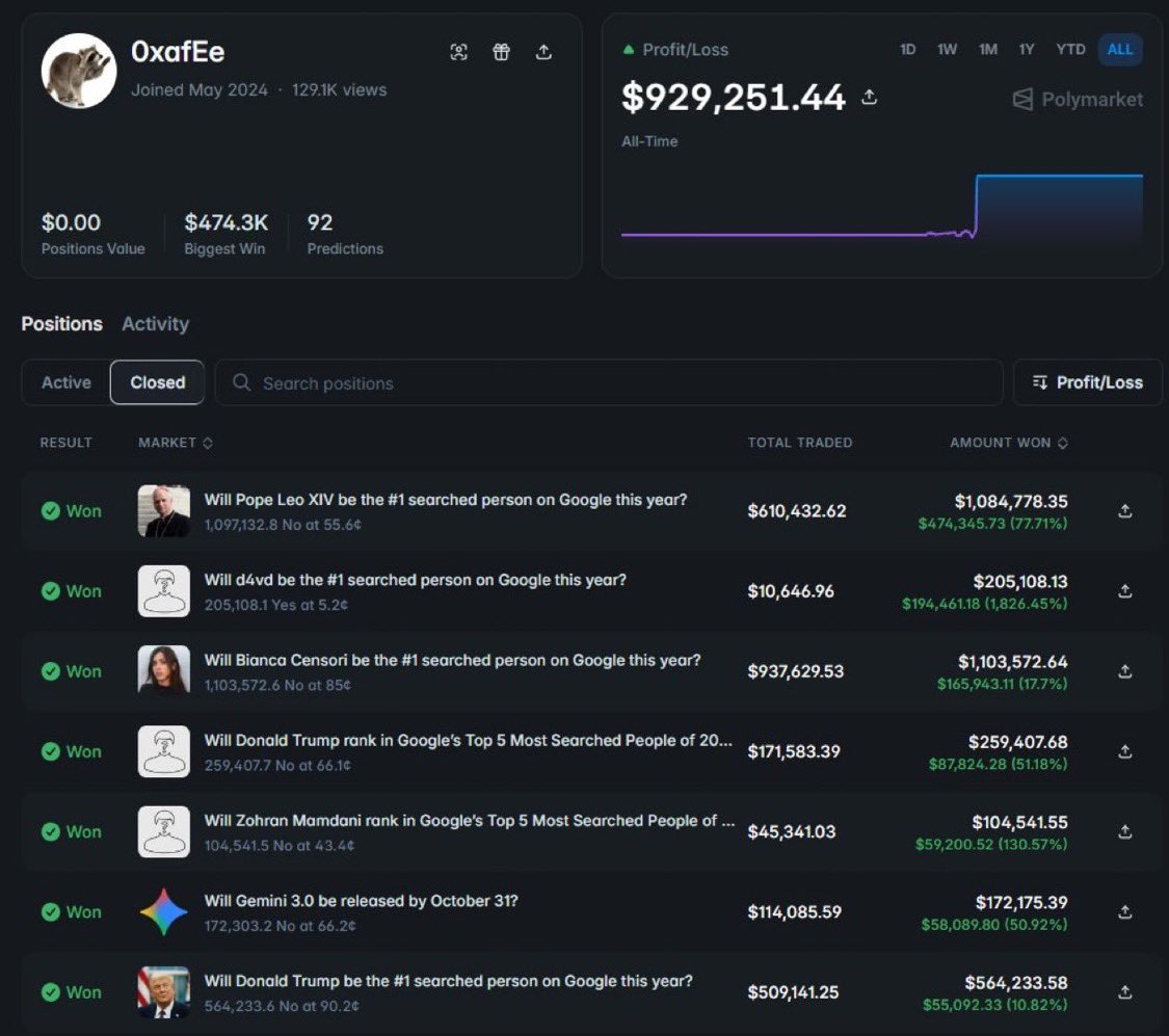 bitcoinnz's tweet photo. How is it insider trading? I thought there was no insider on prediction markets because the value to society is providing more accurate information and the probability of events. If insiders can’t use it there is no point and it’s just gambling. https://t.co/tZ2GxMA85l