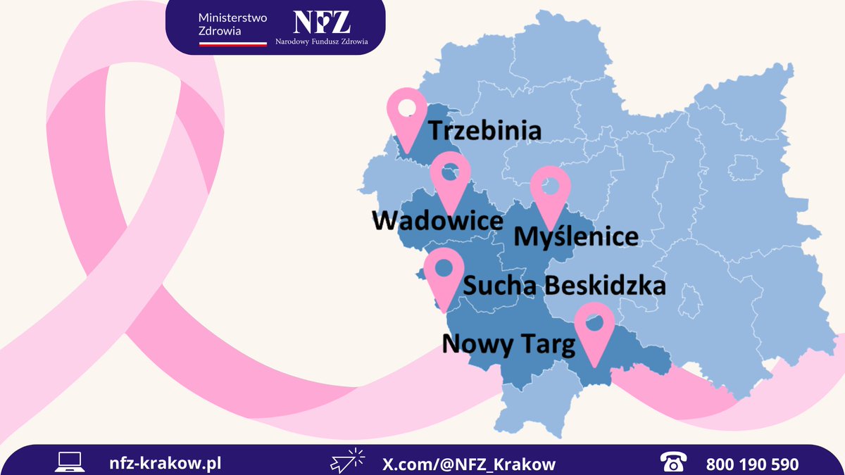 NFZ_Krakow's tweet photo. 👩👱♀️ Masz 45-74 lata?
🎀 Regularnie badaj piersi w programie profilaktycznym @NFZ_GOV_PL i miej pewność, że jesteś zdrowa ❣️
W pracowni stacjonarnej lub mammobusie.
🗺️ Dziś #mammobus w:
#Trzebinia,
#Wadowice,
#Myślenice,
#SuchaBeskidzka,
#NowyTarg.
ℹ️https://t.co/1f3azkJpEx https://t.co/4qfrsITE45
